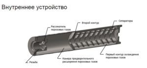 система устройства глушителя