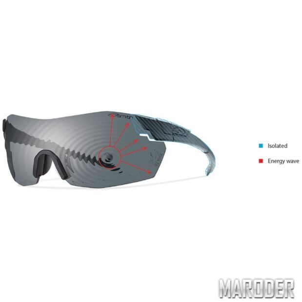 Баллистические очки SMITH OPTICS ELITE PIVLOCK V2 ELITE TACTICAL технология