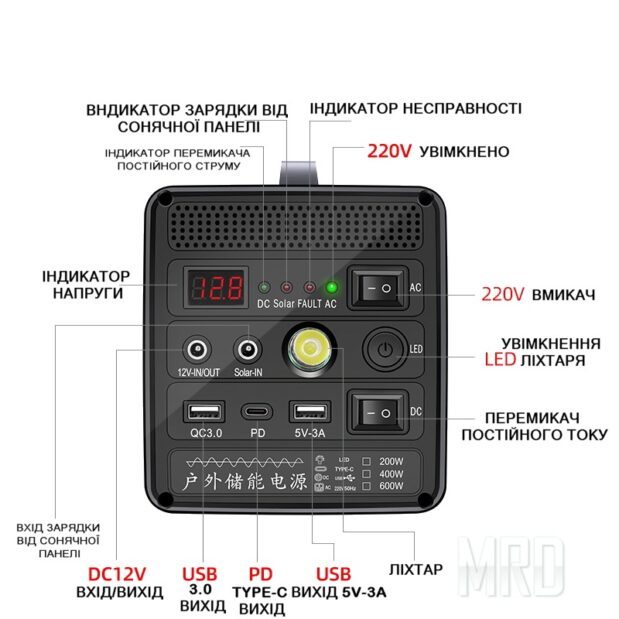 Зарядная станция 200Вт 72000mAh. Yachu