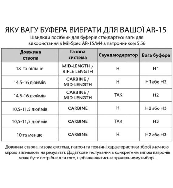 Как подобрать буфер отдачи