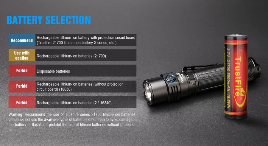Тактический фонарь TrustFire T21R батарея