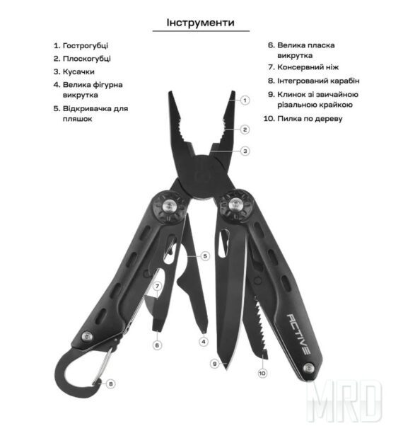 Мультитул Active Ranger Tool Black